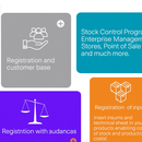Management System for Pizzerias, Snack Bars, and Restaurants
